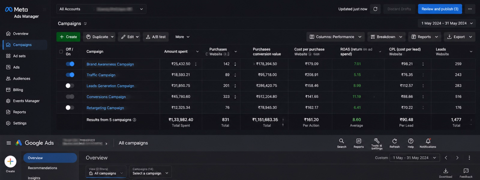 Meta and Google Ads manager dashboard showing ROAS and campaign performance