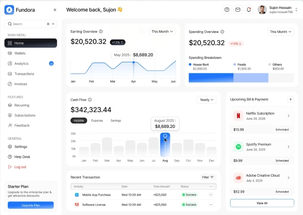 SaaS dashboard mockup